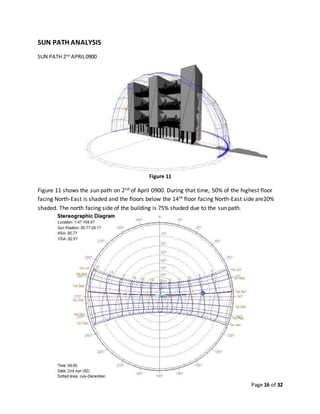 Page 16 of 32
SUN PATH ANALYSIS
SUN PATH 2nd
APRIL0900
Figure 11
Figure 11 shows the sun path on 2nd of April 0900. During that time, 50% of the highest floor
facing North-East is shaded and the floors below the 14th floor facing North-East side are20%
shaded. The north facing side of the building is 75% shaded due to the sun path.
 