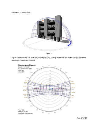 Page 17 of 32
SUN PATH 2nd
APRIL1200
Figure 12
Figure 12 shows the sun path on 2nd of April 1200. During that time, the north facing side of the
building is completely shaded.
 