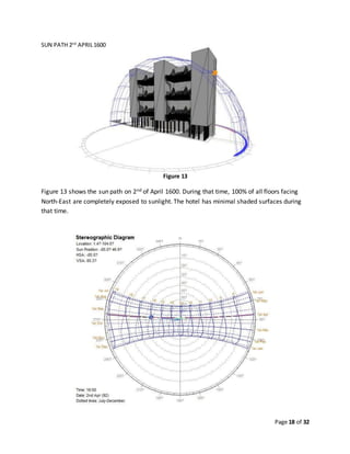 Page 18 of 32
SUN PATH 2nd
APRIL1600
Figure 13
Figure 13 shows the sun path on 2nd of April 1600. During that time, 100% of all floors facing
North-East are completely exposed to sunlight. The hotel has minimal shaded surfaces during
that time.
 
