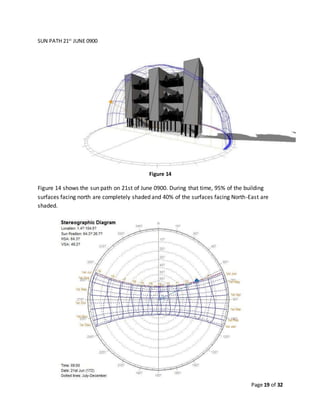 Page 19 of 32
SUN PATH 21st
JUNE 0900
Figure 14
Figure 14 shows the sun path on 21st of June 0900. During that time, 95% of the building
surfaces facing north are completely shaded and 40% of the surfaces facing North-East are
shaded.
 