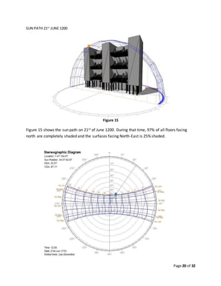 Page 20 of 32
SUN PATH 21st
JUNE 1200
Figure 15
Figure 15 shows the sun path on 21st of June 1200. During that time, 97% of all floors facing
north are completely shaded and the surfaces facing North-East is 25% shaded.
 