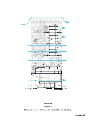 Page 25 of 32
Section A-A
Diagram 2
Showing the wind ventilation in the section of the hotel building.
 