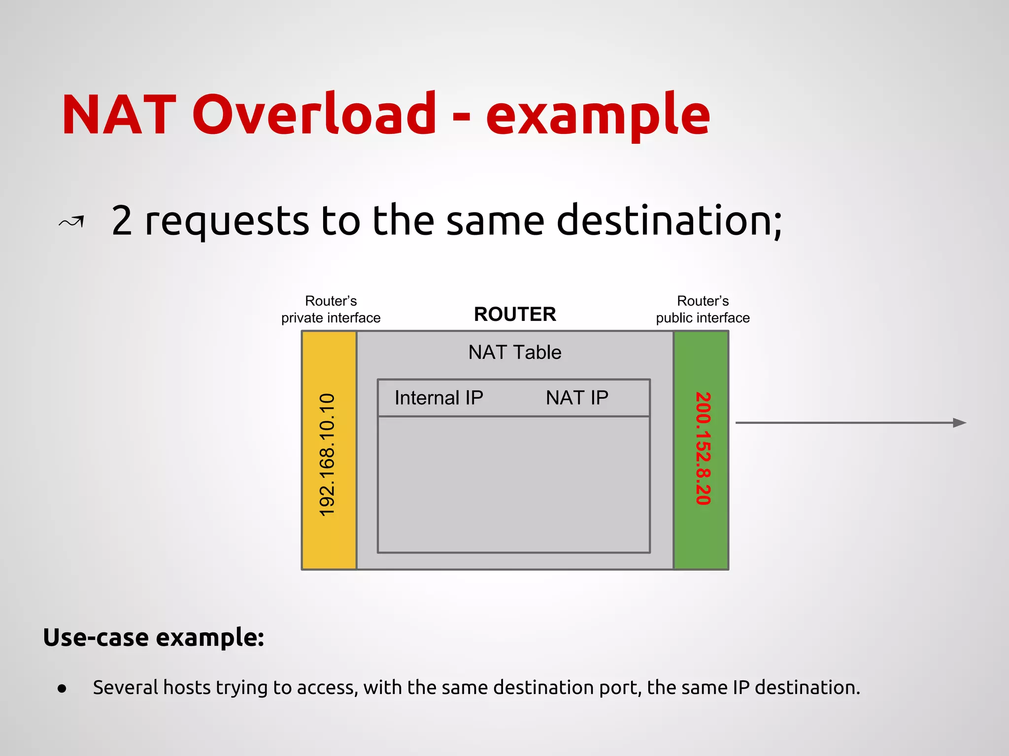NAT Overload - example
NAT Table
200.152.8.20
Router’s
private interface
Router’s
public interface
192.168.10.10
ROUTER
Internal IP NAT IP
↝ 2 requests to the same destination;
Use-case example:
● Several hosts trying to access, with the same destination port, the same IP destination.
 