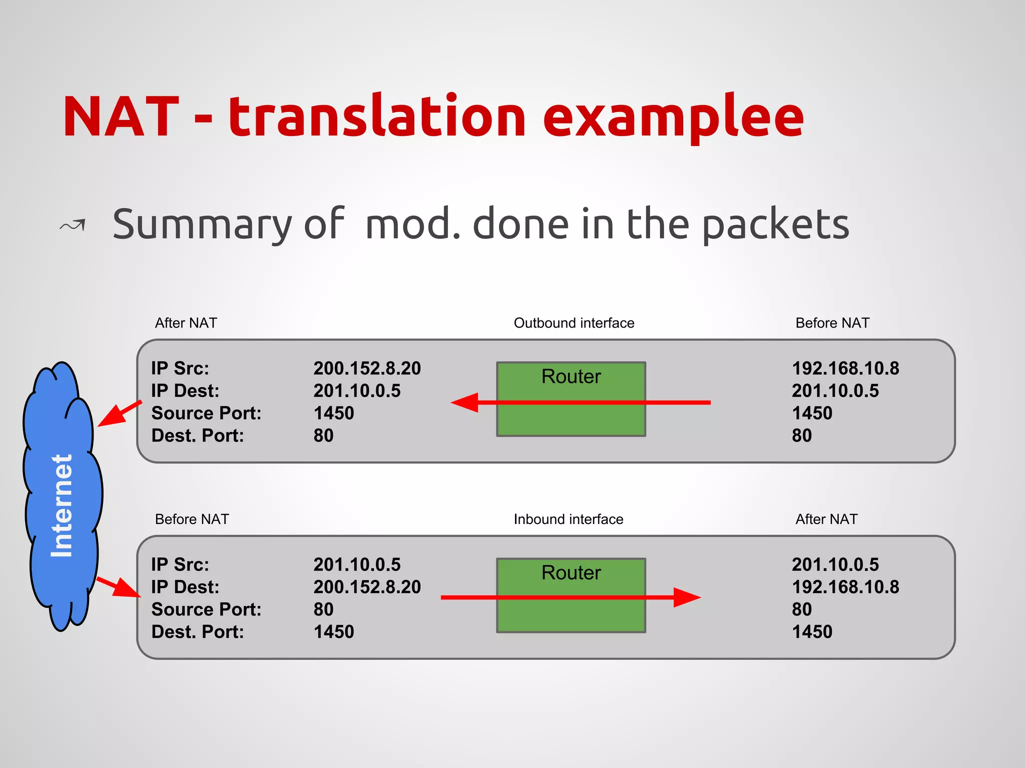 NAT and firewall presentation - how setup a nice firewall | PDF ...