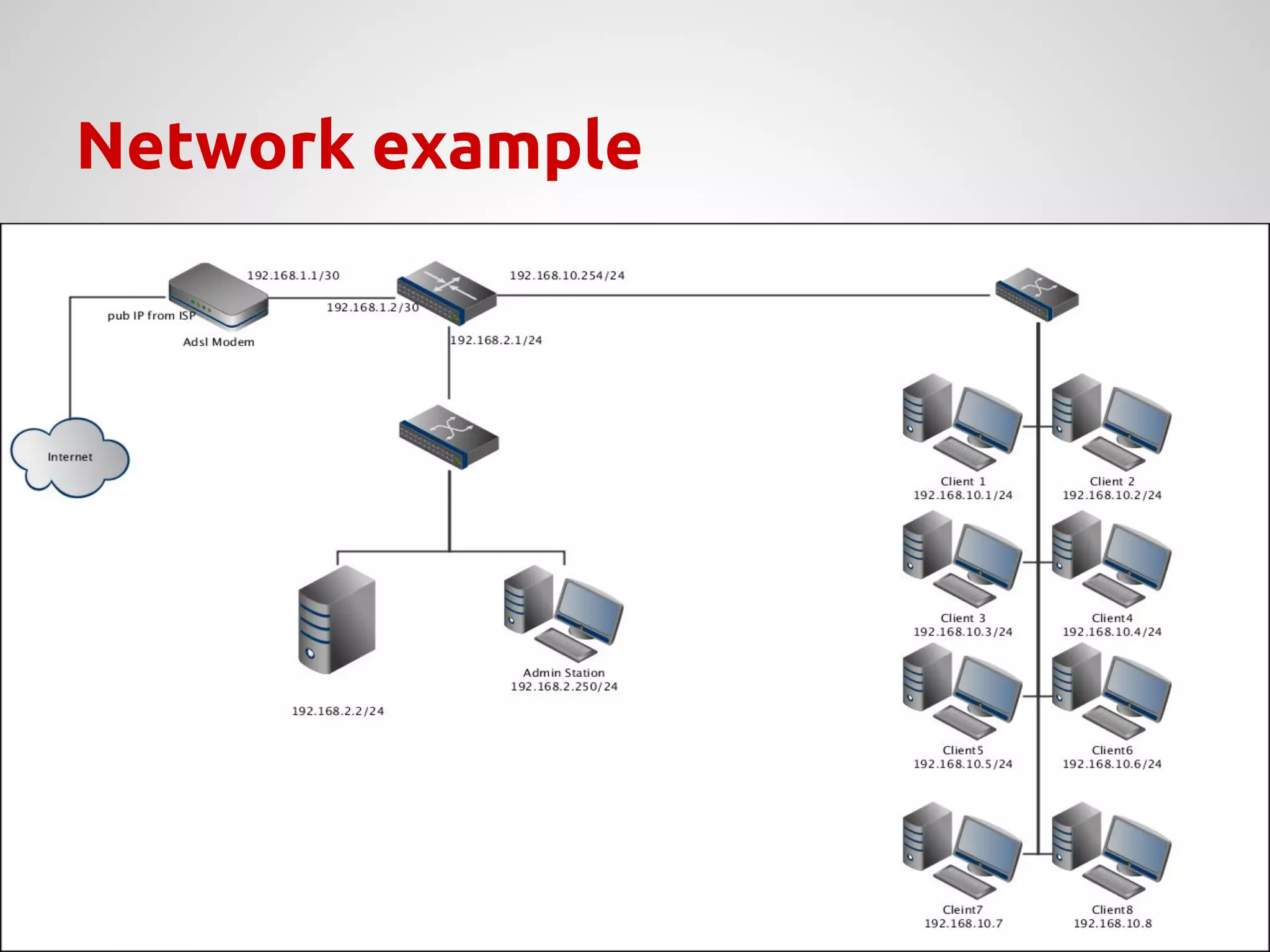 Network example
 