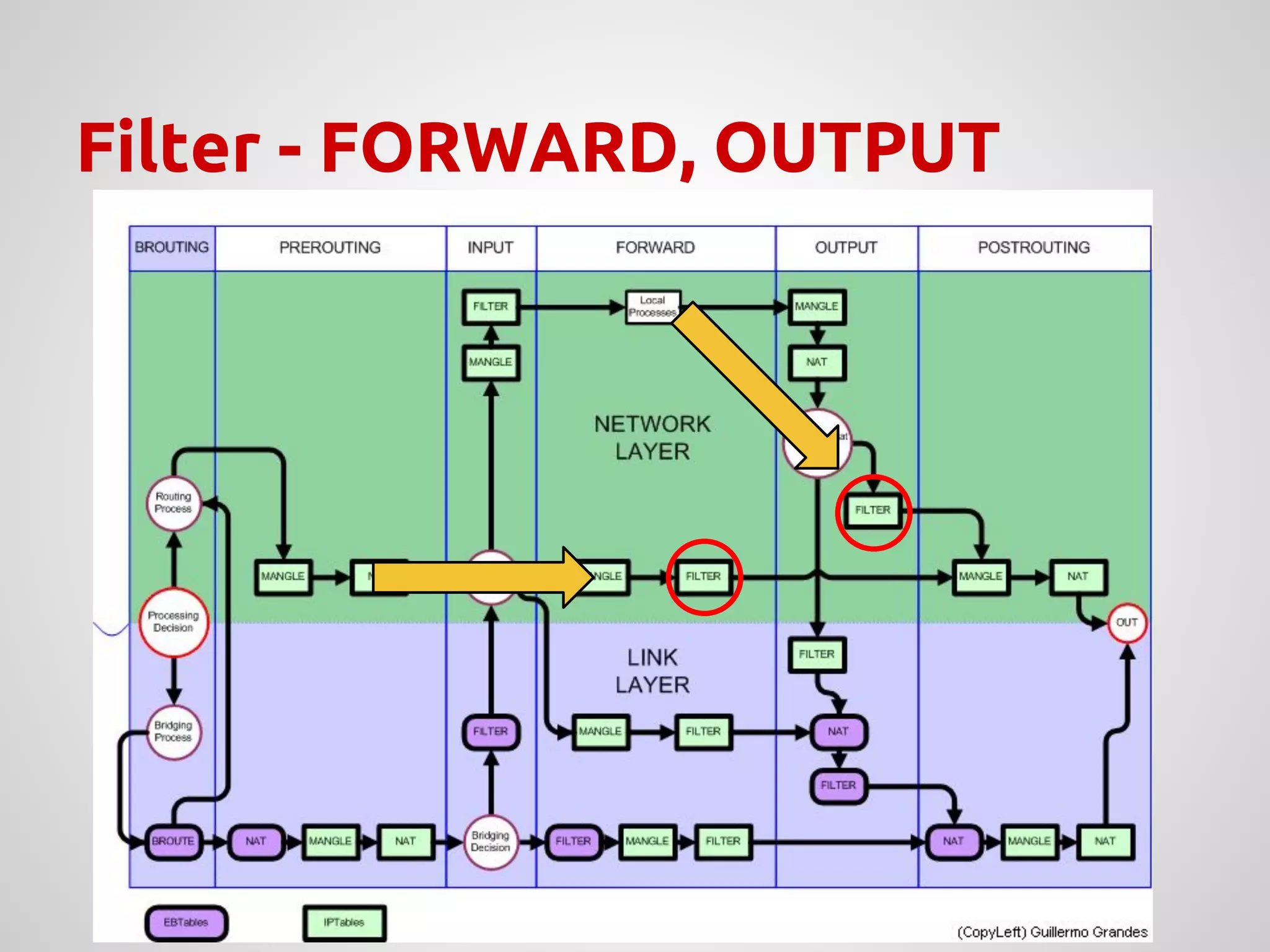 Filter - FORWARD, OUTPUT
 