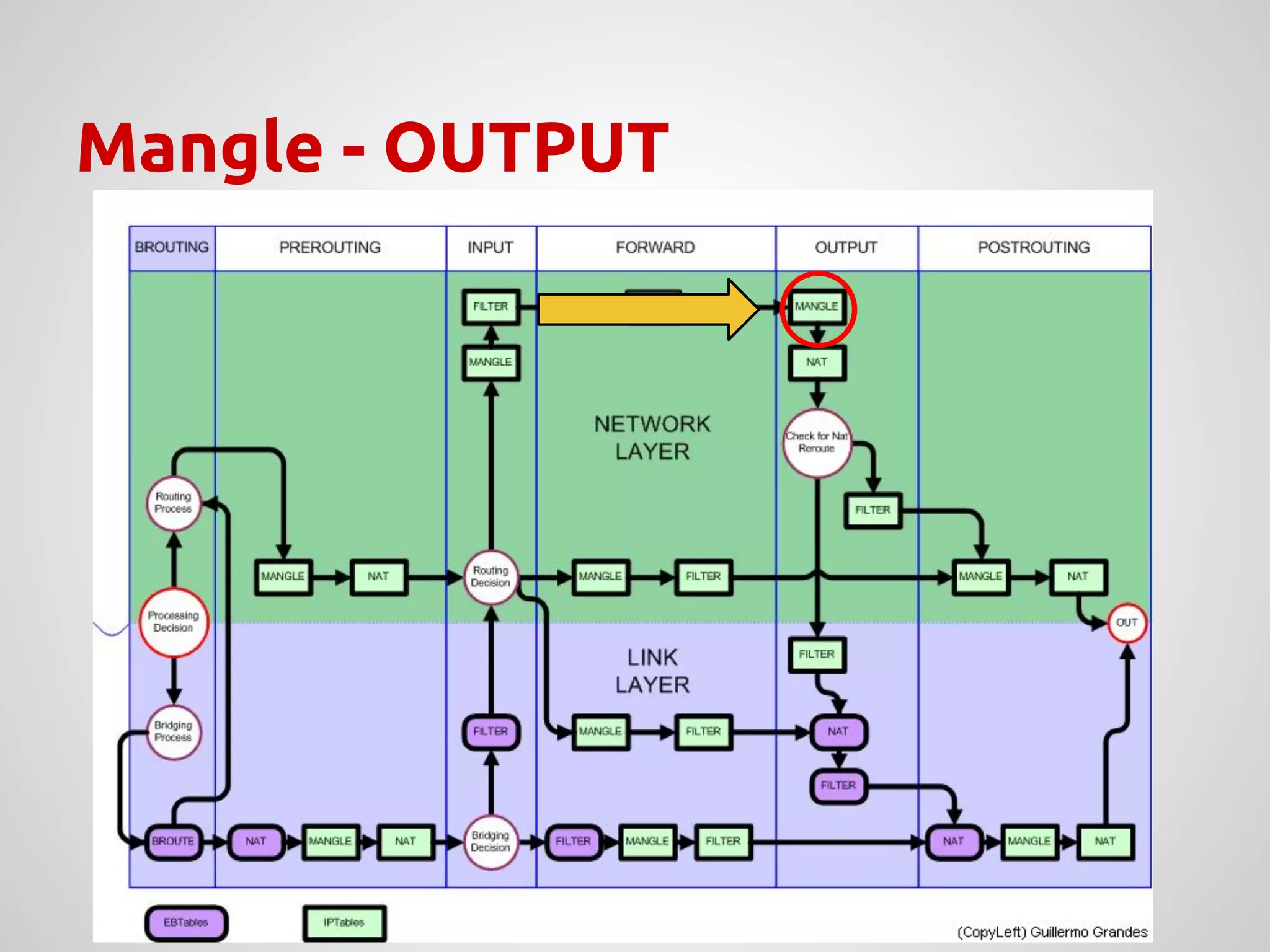 Mangle - OUTPUT
 