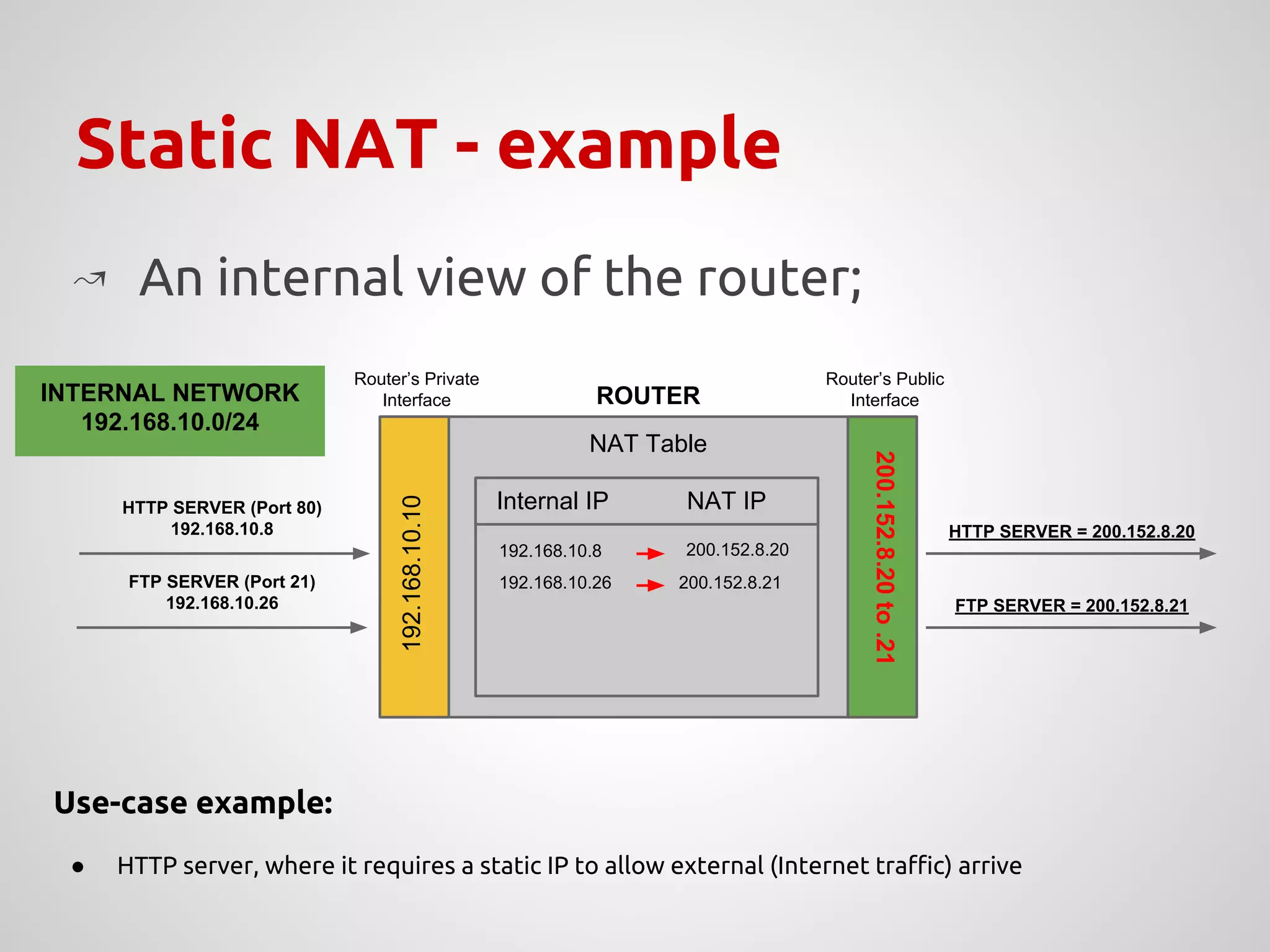 NAT and firewall presentation - how setup a nice firewall | PDF ...
