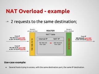 Nat Test Ui NAT and firewall presentation - how setup a nice firewall | PDF