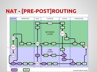 NAT and firewall presentation - how setup a nice firewall | PDF