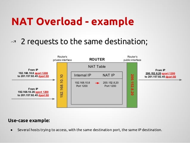NAT and firewall presentation - how setup a nice firewall