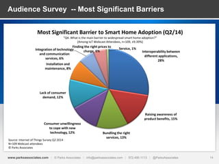 Bundling services to Smart Home Internet of Things Slide 14
