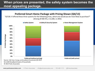 Bundling services to Smart Home Internet of Things Slide 28