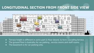 LONGITUDINAL SECTION FROM FRONT SIDE VIEW
● Terrace height is different in some part (1 floor down), to form cascading terrace.
● The ground floor is basically for car parking , service rooms and staff rooms.
● The basement is for car parking only.
 