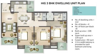 HIG 3 BHK DWELLING UNIT PLAN
● No. of dwelling units =
112
● No. of blocks = 4
● No. of floors per block
=8
● Built up area = 108
sq.m
● Super built up area =
134 sq.m
● Carpet area = 92 sq.m
● 1.5 m width balcony is
provided for each
bedroom and living
room.
 