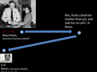 Mrs. Parks called her
                              mother from jail, and
                              told her to call E. D.
                              Nixon
 Dec. 1, 1955
 Rosa Parks,
 Executive Secretary, NAACP




E.D.
Nixon, President, NAACP,
 