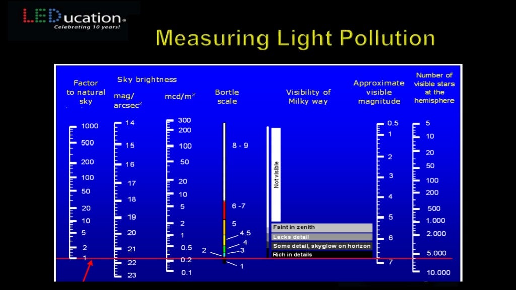 Measuring Light Pollution How New Technology is Making it Possible…