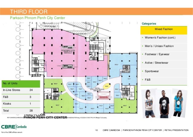 parkson business plan