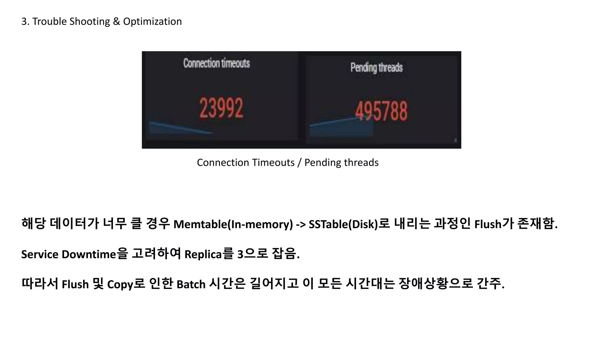 3. Trouble Shooting & Optimization
해당 데이터가 너무 클 경우 Memtable(In-memory) -> SSTable(Disk)로 내리는 과정인 Flush가 존재함.
Service Downtime을 고려하여 Replica를 3으로 잡음.
따라서 Flush 및 Copy로 인한 Batch 시간은 길어지고 이 모든 시간대는 장애상황으로 간주.
Connection Timeouts / Pending threads
 
