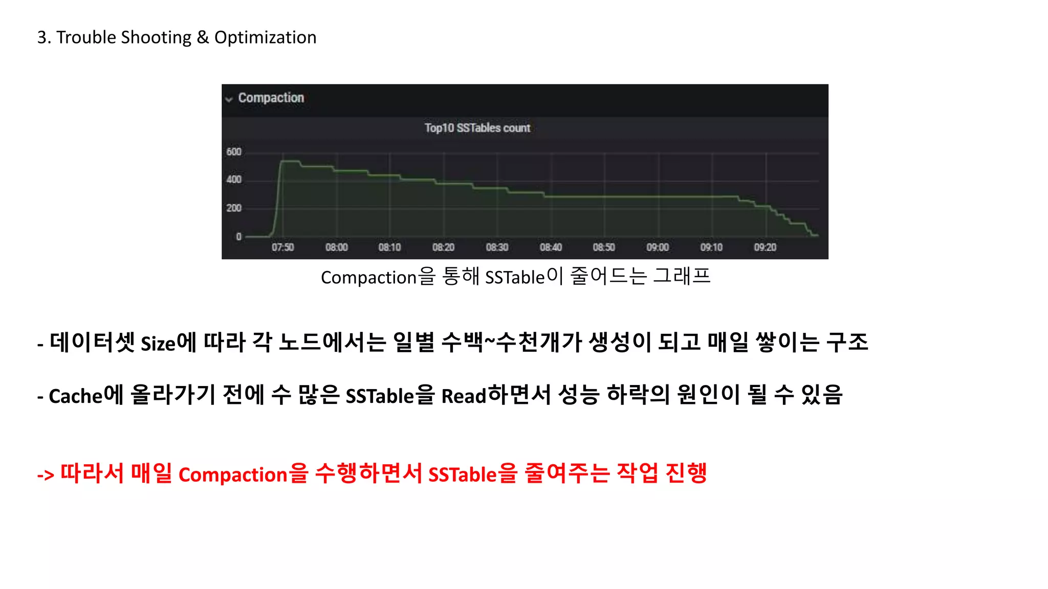 - 데이터셋 Size에 따라 각 노드에서는 일별 수백~수천개가 생성이 되고 매일 쌓이는 구조
- Cache에 올라가기 전에 수 많은 SSTable을 Read하면서 성능 하락의 원인이 될 수 있음
-> 따라서 매일 Compaction을 수행하면서 SSTable을 줄여주는 작업 진행
3. Trouble Shooting & Optimization
Compaction을 통해 SSTable이 줄어드는 그래프
 
