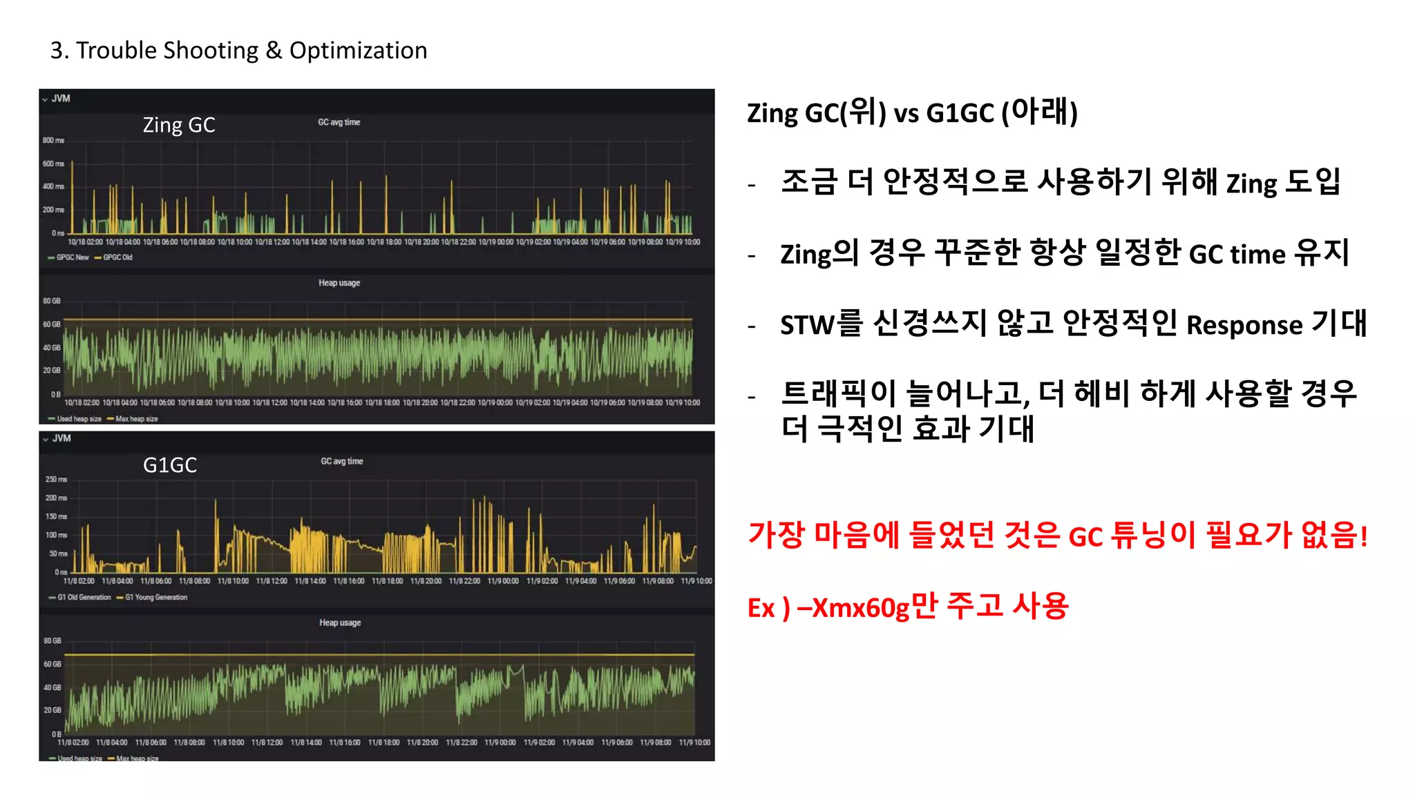 Zing GC(위) vs G1GC (아래)
- 조금 더 안정적으로 사용하기 위해 Zing 도입
- Zing의 경우 꾸준한 항상 일정한 GC time 유지
- STW를 신경쓰지 않고 안정적인 Response 기대
- 트래픽이 늘어나고, 더 헤비 하게 사용할 경우
더 극적인 효과 기대
가장 마음에 들었던 것은 GC 튜닝이 필요가 없음!
Ex ) –Xmx60g만 주고 사용
3. Trouble Shooting & Optimization
Zing GC
G1GC
 