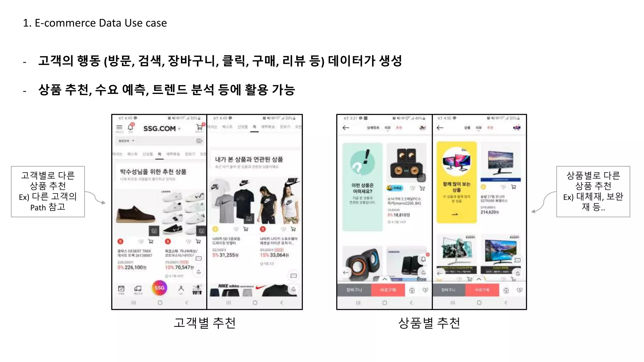 1. E-commerce Data Use case
- 고객의 행동 (방문, 검색, 장바구니, 클릭, 구매, 리뷰 등) 데이터가 생성
- 상품 추천, 수요 예측, 트렌드 분석 등에 활용 가능
고객별 추천 상품별 추천
고객별로 다른
상품 추천
Ex) 다른 고객의
Path 참고
상품별로 다른
상품 추천
Ex) 대체재, 보완
재 등..
 