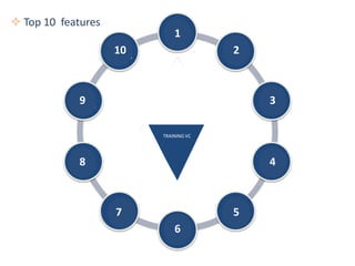 TrainingVC
Learning &
Assessment
Reporting
Access,
Create &
Manage
Content
Mobile
enabled
ePortfolio
Community
&
Networks
Client
Branding
Client
Systems
integration
Web &
application
integration
Live
Classroom
& Meetings
USER SUPPORT
SERVICES
TRAINING &
CONSULTATION
TRAINING VC
CONTENT
DEVELOPMENT
SERVICE
 Top 10 features
1
2
3
5
48
7
6
9
10
 