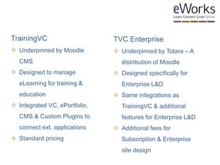 TrainingVC
 Underpinned by Moodle
CMS
 Designed to manage
eLearning for training &
education
 Integrated VC, ePortfolio,
CMS & Custom Plugins to
connect ext. applications
 Standard pricing
TVC Enterprise
 Underpinned by Totara – A
distribution of Moodle
 Designed specifically for
Enterprise L&D
 Same integrations as
TrainingVC & additional
features for Enterprise L&D
 Additional fees for
Subscription & Enterprise
site design
 