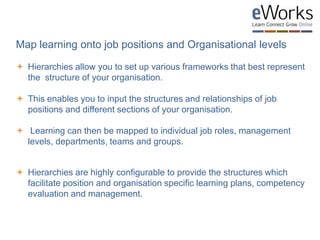 Map learning onto job positions and Organisational levels
 Hierarchies allow you to set up various frameworks that best represent
the structure of your organisation.
 This enables you to input the structures and relationships of job
positions and different sections of your organisation.
 Learning can then be mapped to individual job roles, management
levels, departments, teams and groups.
 Hierarchies are highly configurable to provide the structures which
facilitate position and organisation specific learning plans, competency
evaluation and management.
 