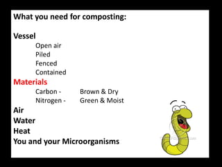 What you need for composting:

Vessel
     Open air
     Piled
     Fenced
     Contained
Materials
     Carbon -     Brown & Dry
     Nitrogen -   Green & Moist
Air
Water
Heat
You and your Microorganisms
 