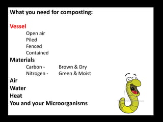 What you need for composting:

Vessel
     Open air
     Piled
     Fenced
     Contained
Materials
     Carbon -     Brown & Dry
     Nitrogen -   Green & Moist
Air
Water
Heat
You and your Microorganisms
 