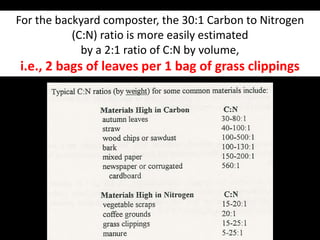 For the backyard composter, the 30:1 Carbon to Nitrogen
           (C:N) ratio is more easily estimated
             by a 2:1 ratio of C:N by volume,
i.e., 2 bags of leaves per 1 bag of grass clippings
 