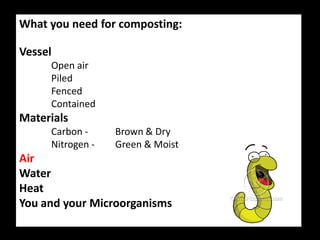 What you need for composting:

Vessel
     Open air
     Piled
     Fenced
     Contained
Materials
     Carbon -     Brown & Dry
     Nitrogen -   Green & Moist
Air
Water
Heat
You and your Microorganisms
 