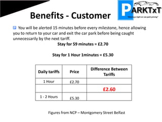 Step 4Hourly update message sent to customer