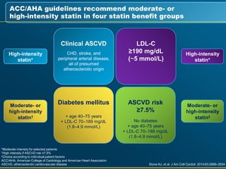 Statin Risk Aha Algorithm Treating Cholesterol in Asian Patients: Balancing the Risk and Benefits ...