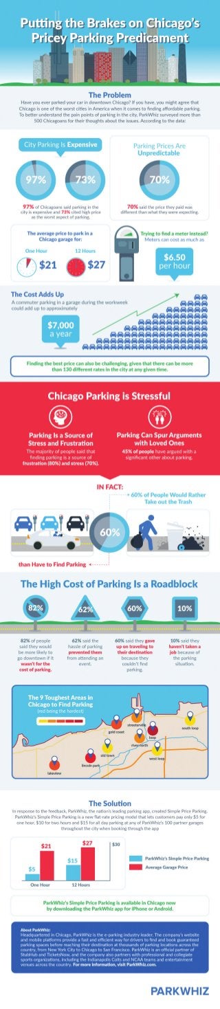 Putting the Brakes on Chicago's Pricey Parking Predicament 
