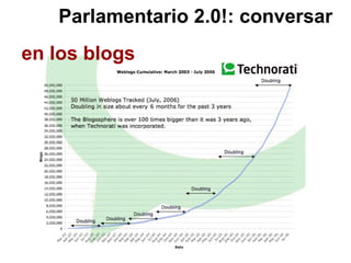 Parlamentario 2.0!: conversar en los blogs 