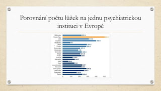 Porovnání počtu lůžek na jednu psychiatrickou
instituci v Evropě
 