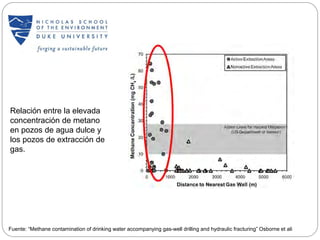 Relación entre la elevada
concentración de metano
en pozos de agua dulce y
los pozos de extracción de
gas.




Fuente: “Methane contamination of drinking water accompanying gas-well drilling and hydraulic fracturing” Osborne et ali
 