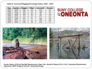 Fuente: History of Oil and Gas Well Abandonment in New York. Ronald E. Bishop, Ph.D., C.H.O. Chemistry & Biochemistry
Department. SUNY College at Oneonta Sustainable Otsego
 