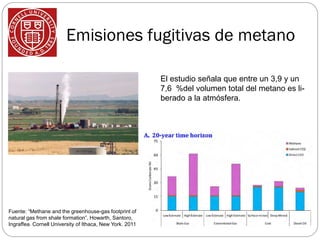 Emisiones fugitivas de metano

                                                          El estudio señala que entre un 3,9 y un
                                                          7,6 %del volumen total del metano es li-
                                                          berado a la atmósfera.




Fuente: “Methane and the greenhouse-gas footprint of
natural gas from shale formation”, Howarth, Santoro,
Ingraffea. Cornell University of Ithaca, New York. 2011
 