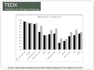 Fuente: “Natural Gas Operations from a Public Health Perspective” Theo Colborn et ali. 2011
 