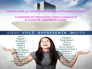 Quantos jovens, por estado, podem participar do Parlamento Jovem?
A quantidade de Parlamentares Jovens é proporcional
ao número de Deputados por Estado.
Acre 1
Alagoas 1
Amazonas 1
Amapá 1
Bahia 6
Ceará 3
Distrito Federal 1
Espírito Santo 2
Goiás 3
Maranhao 3
Minas Gerais 8
Mato Grossso do Sul 1
Mato Grosso 1
Pará 3
Paraíba 2
Pernambuco 4
Piauí 2
Paraná 5
Rio de Janeiro 7
Rio Grande do Norte 1
Rondônia 1
Roraima 1
Rio Grande do Sul 5
Santa Catarina 2
Sergipe 1
São Paulo 11
Tocantins 1
 