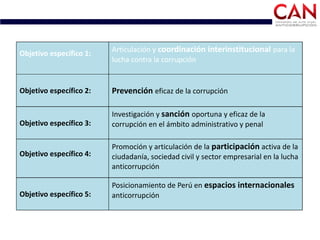 Objetivo específico 1: Articulación y coordinación interinstitucional para la
lucha contra la corrupción
Objetivo específico 2: Prevención eficaz de la corrupción
Objetivo específico 3:
Investigación y sanción oportuna y eficaz de la
corrupción en el ámbito administrativo y penal
Objetivo específico 4:
Promoción y articulación de la participación activa de la
ciudadanía, sociedad civil y sector empresarial en la lucha
anticorrupción
Objetivo específico 5:
Posicionamiento de Perú en espacios internacionales
anticorrupción
 