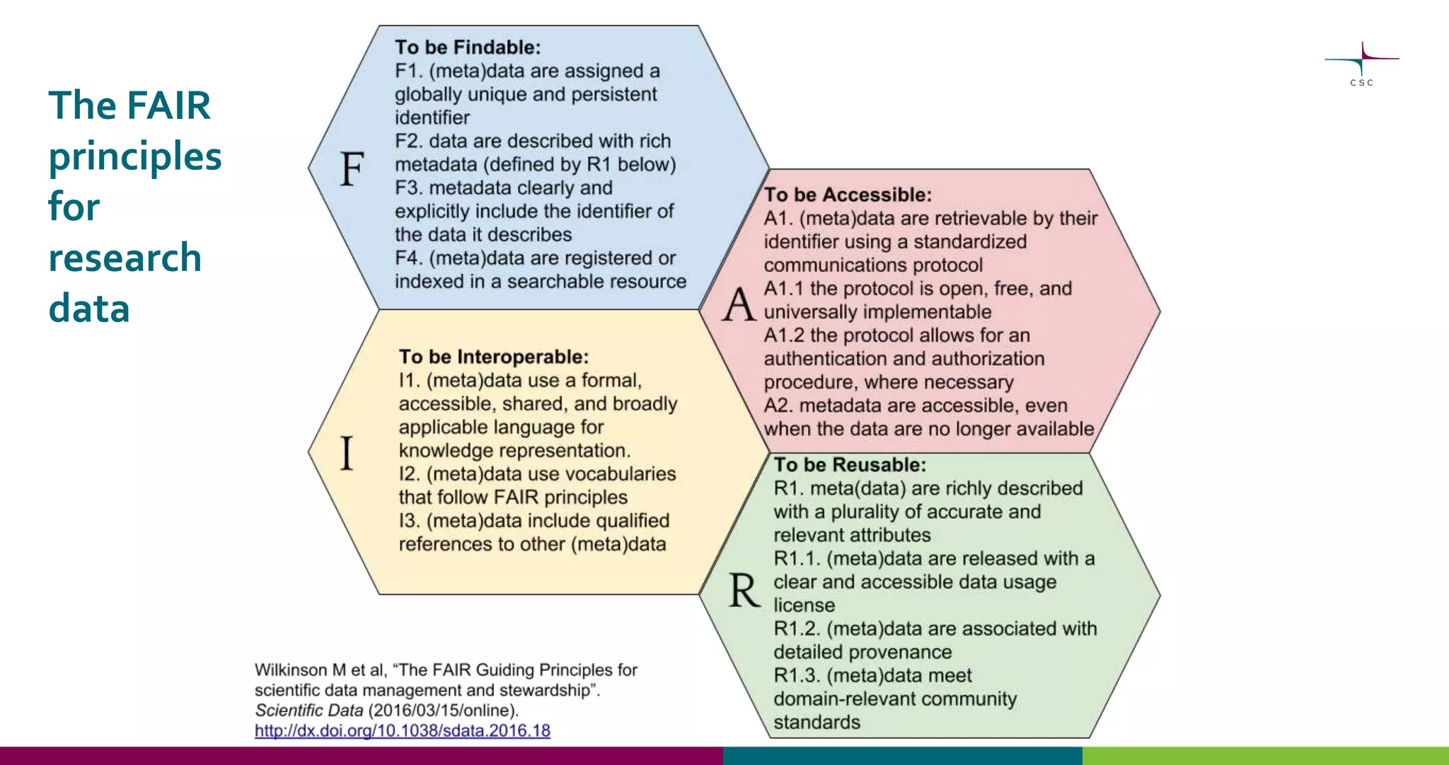 Supporting FAIR data principles with data categorization | PPT