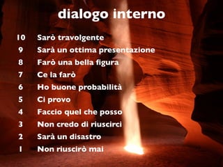dialogo interno
10   Sarò travolgente
9    Sarà un ottima presentazione
8    Farò una bella ﬁgura
7    Ce la farò
6    Ho buone probabilità
5    Ci provo
4    Faccio quel che posso
3    Non credo di riuscirci
2    Sarà un disastro
1    Non riuscirò mai
 