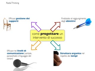 Radial Thinking




   Efﬁcace gestione dei                              Finalizzato al raggiungimento
   supporti                                          degli obiettivi




                               come progettare un
                                intervento di successo


Efﬁcace nei livelli di
comunicazione (verbale,                             Struttura organica nel
paraverbale e linguaggio del                        rispetto dei tempi
corpo)
 