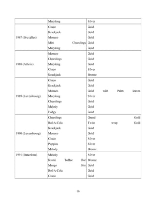 Marylong
Gluco

Gold

Krackjack
1987 (Bruxelles)

Silver
Gold

Monaco

Gold

Mini

Cheeslings Gold

Marylong
Monaco

Gold
Silver
Bronze

Gluco

Gold

Krackjack

Gold

Monaco

Gold

Marylong

Silver

Cheeslings

Gold

Melody

Gold

Fudgy

Gold

Cheeslings

Grand

Rol-A-Cola

Twist

Krackjack

Gold

Monaco

Gold

Gluco

Silver

Poppins

Silver

Melody
1991 (Barcelona)

Marylong
Krackjack

1990 (Luxembourg)

Gold

Gluco

1989 (Luxembourg)

Gold

Cheeslings
1988 (Athens)

Gold

Bronze

Melody

Silver

Kismi

Toffee

Bar Bronze

Mango

Bite Gold

Rol-A-Cola

Gold

Gluco

Gold

16

with

Palm

leaves

Gold
wrap

Gold

 