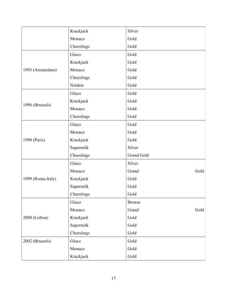Krackjack
Monaco

Gold
Gold
Gold

Gluco

Gold

Krackjack

Gold

Monaco

Gold

Cheeslings

Gold

Gluco

Gold

Monaco

Gold

Krackjack

Gold

Supermilk

Silver

Cheeslings

Grand Gold

Gluco

Silver

Monaco

Grand

Krackjack

Gold

Supermilk

Gold

Cheeslings

Gold

Gluco

Bronze

Monaco

Grand

Krackjack

Gold

Supermilk

Gold

Cheeslings
2002 (Brussels)

Monaco
Nimkin

2000 (Lisboa)

Gold

Cheeslings

1999 (Roma-Italy)

Gold

Krackjack

1998 (Paris)

Gold

Gluco

1996 (Brussels)

Gold

Cheeslings

1993 (Amsterdam)

Silver

Gold

Gluco

Gold

Monaco

Gold

Krackjack

Gold

17

Gold

Gold

 