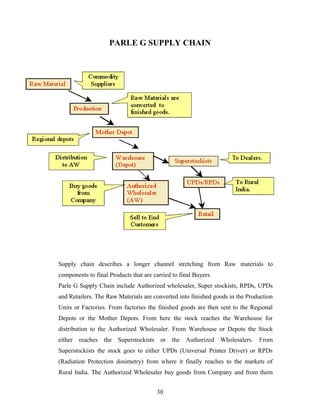 PARLE G SUPPLY CHAIN

Supply chain describes a longer channel stretching from Raw materials to
components to final Products that are carried to final Buyers.
Parle G Supply Chain include Authorized wholesaler, Super stockists, RPDs, UPDs
and Retailers. The Raw Materials are converted into finished goods in the Production
Units or Factories. From factories the finished goods are then sent to the Regional
Depots or the Mother Depots. From here the stock reaches the Warehouse for
distribution to the Authorized Wholesaler. From Warehouse or Depots the Stock
either

reaches

the

Superstockists

or the

Authorized

Wholesalers.

From

Superstockists the stock goes to either UPDs (Universal Printer Driver) or RPDs
(Radiation Protection dosimetry) from where it finally reaches to the markets of
Rural India. The Authorized Wholesaler buy goods from Company and from them
30

 
